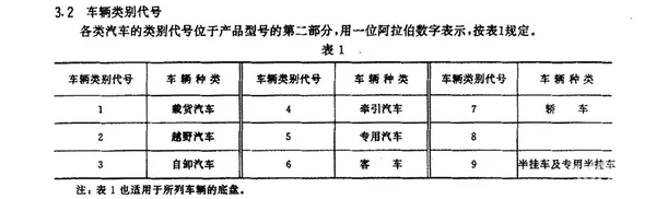 一期内容解答全部疑惑 浅析汽车产品编号规则与“小专皮卡”
