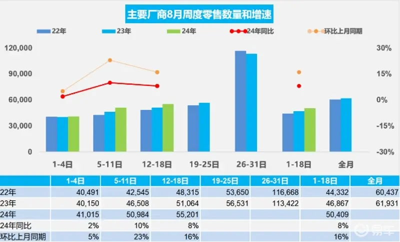 8月份新能源车份额继续猛增养车成本也要跟着涨起来啦(图1)