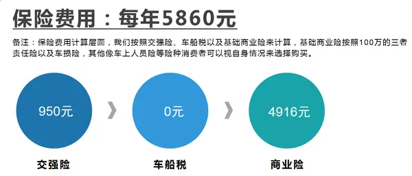 保险
