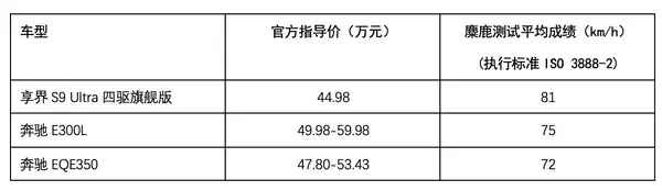 表格

描述已自动生成