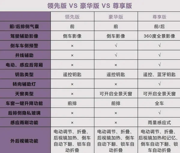 4 配置