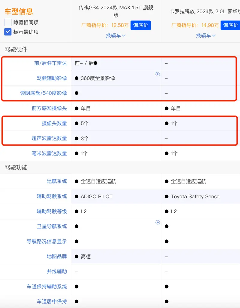 10w买车选国产准没错第3张