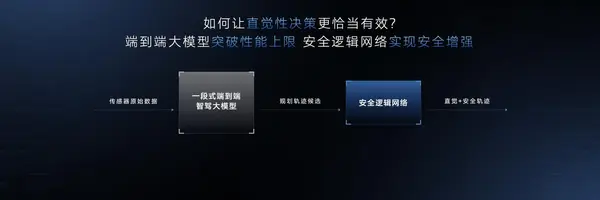 6、直觉+逻辑