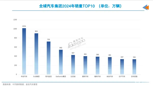 东风与长安若合并，将诞生全球第5大汽车集团
