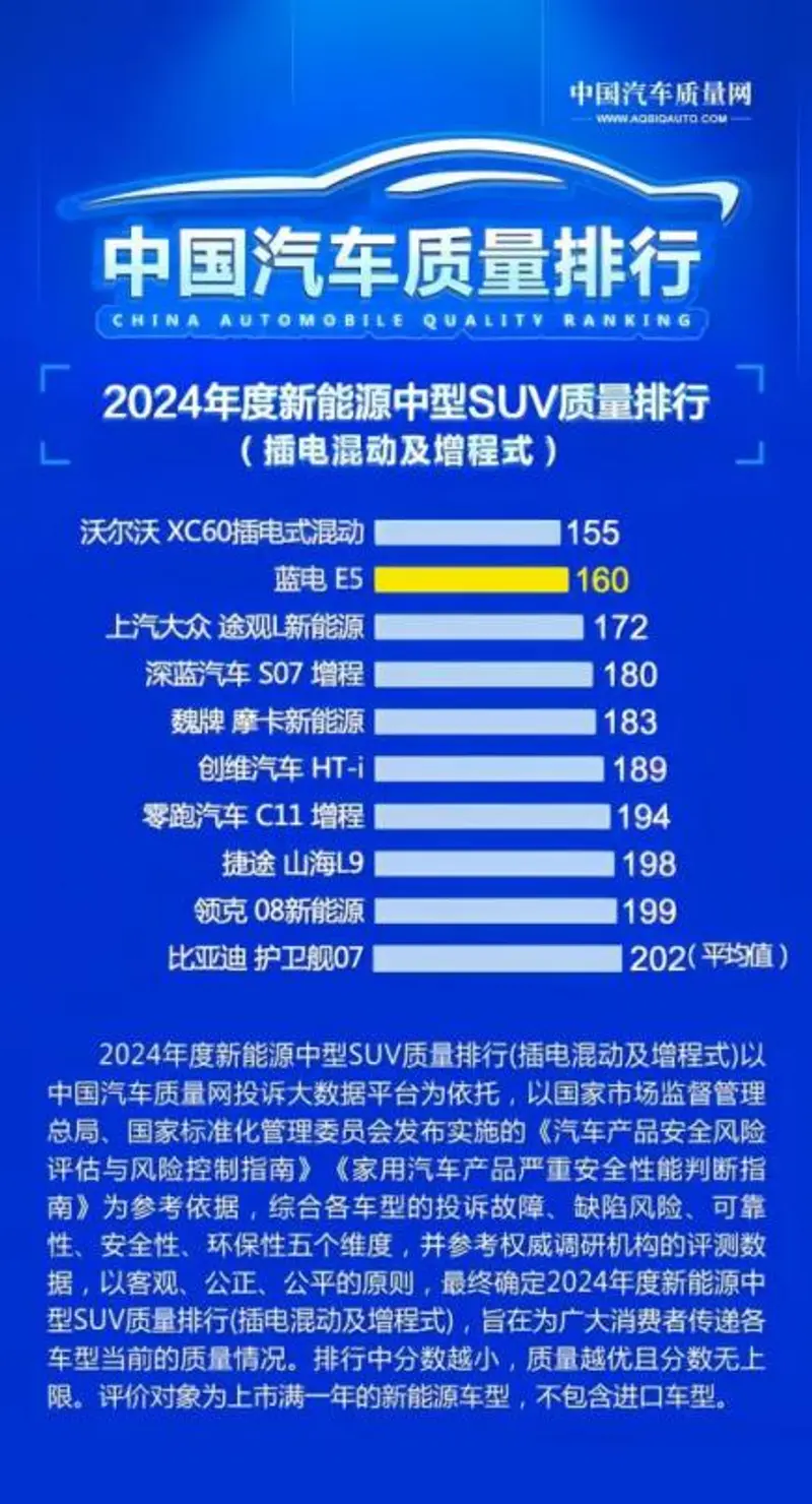 1中国汽车质量网获奖图