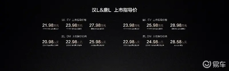 比亚迪汉L唐L：划年代旗舰，重塑20