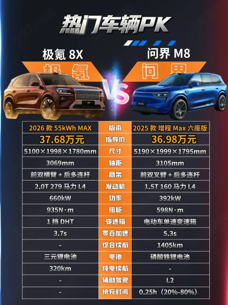 中大型SUV极氪8X与问界M8谁能打动高端用户？(图1)