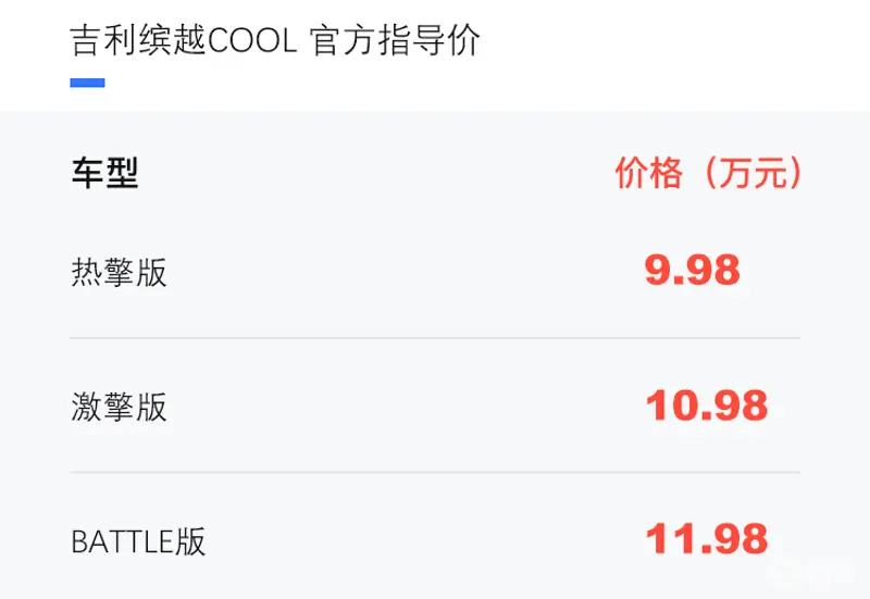 吉利缤越COOL正式上市 售价9.98-11.98万元