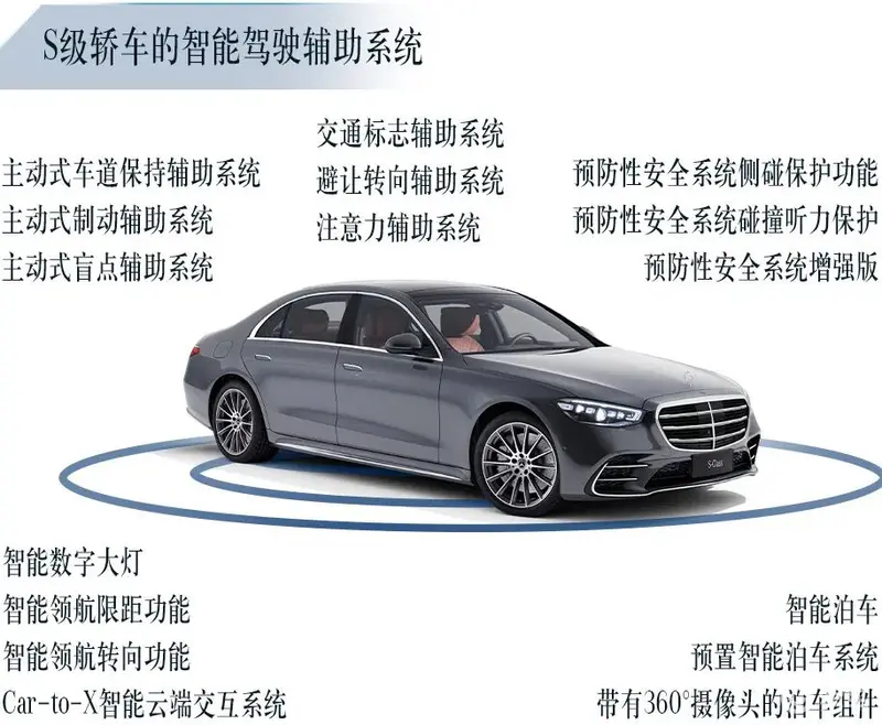 奔驰DRIVE PILOT驾驶领航系统引入国内 具备L3级自动驾驶能力