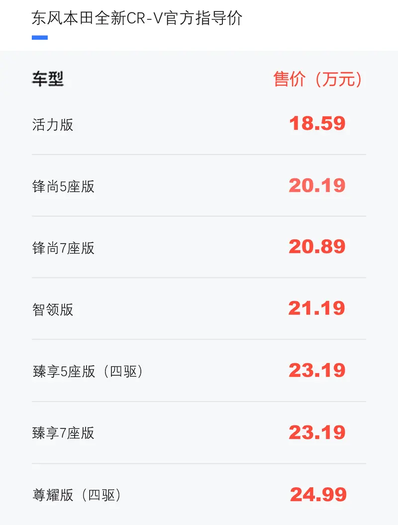 东风本田全新CR-V正式上市 售18.59万元起