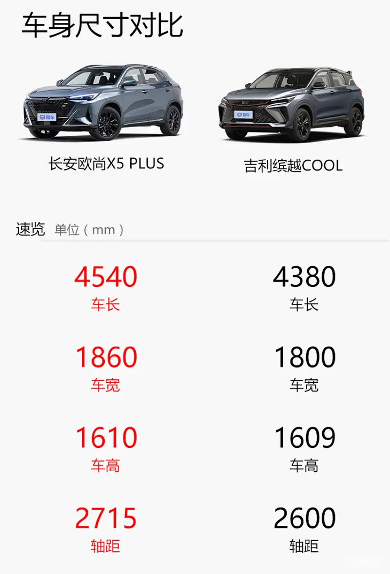 双车尺寸对比(13)