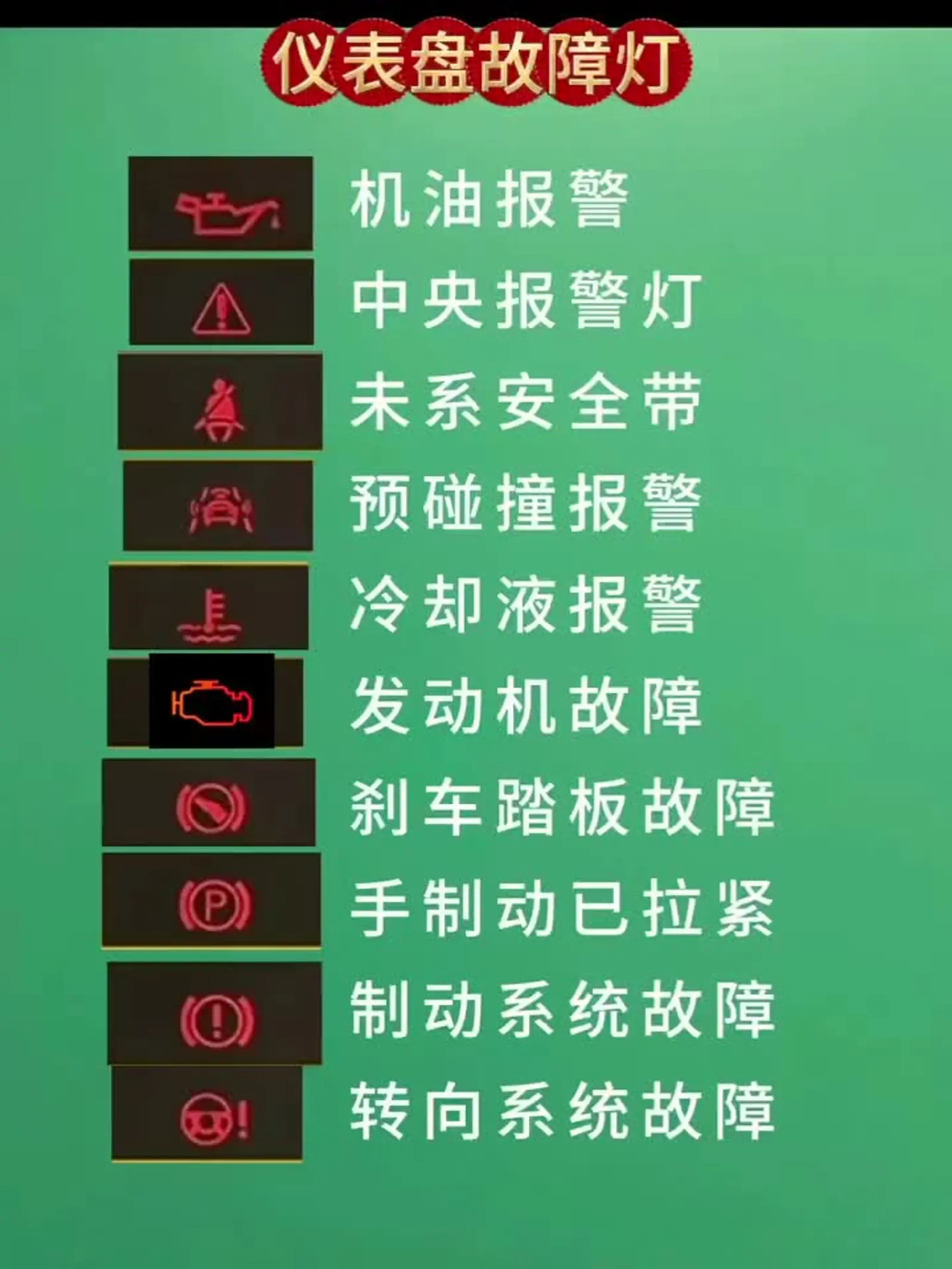 汽车知识汽车仪表盘指示灯说明