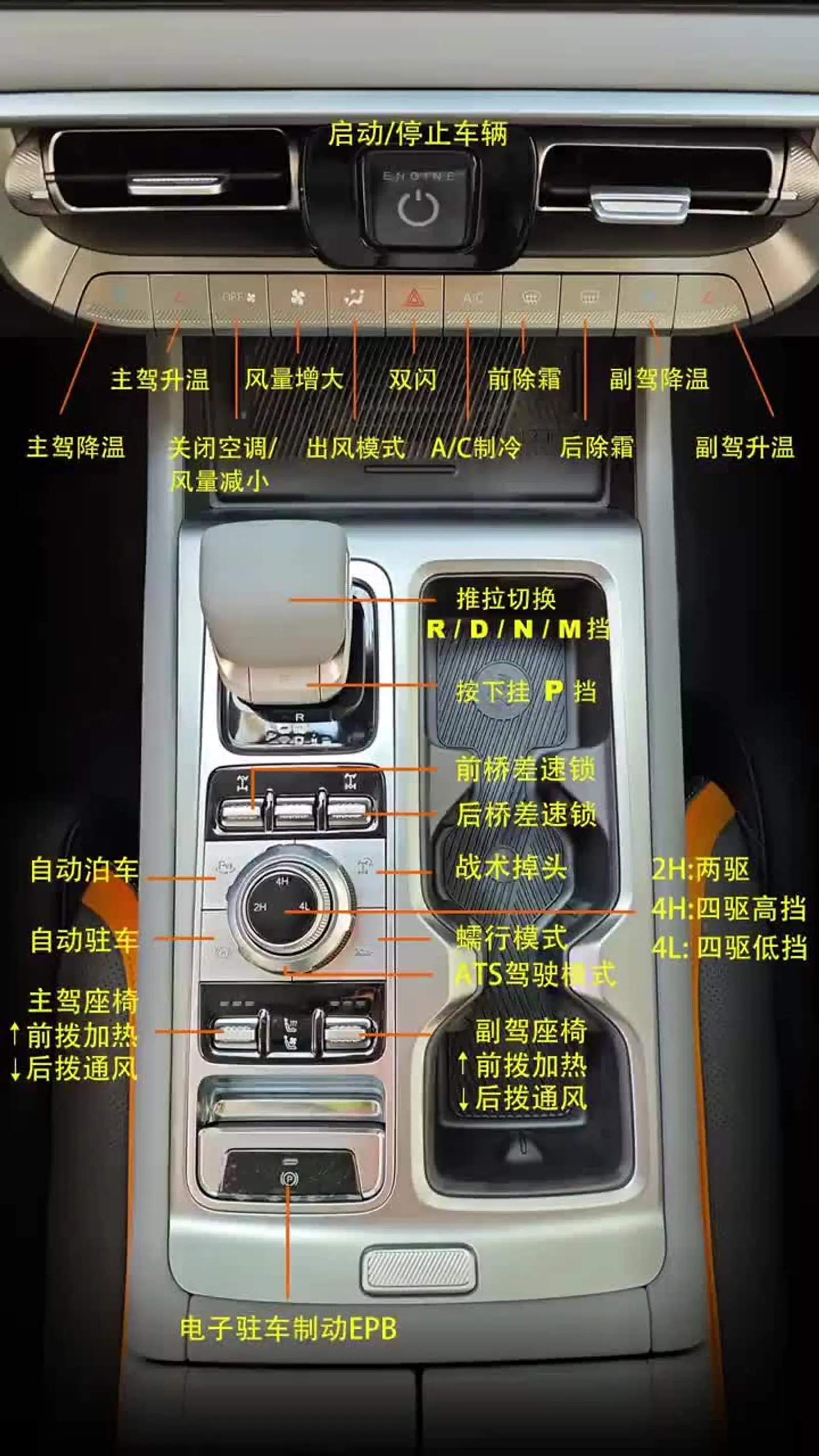 这份全新bj40中控功能图解,请收好!